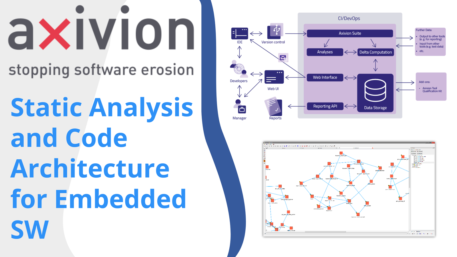 Axivion Static Analysis and Code Architecture - Novodes
