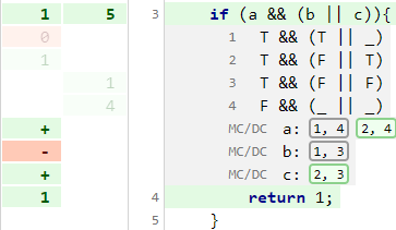 MC/DC coverage in source code