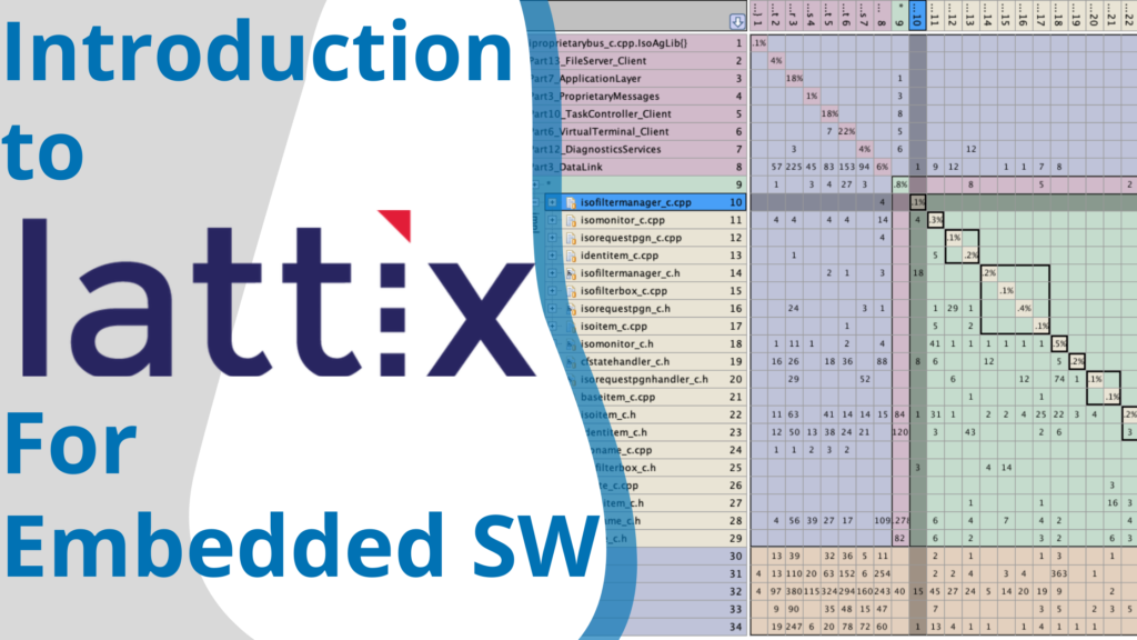 Introduction to Lattix Architect for Embedded Software