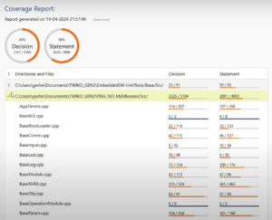 CTC++ Testwell Coverage Explainer - Novodes